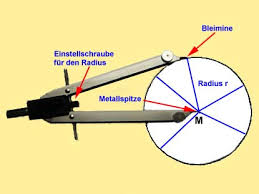 U = 2 π r. Kreis Und Zirkel Ein Zeicheninstrument