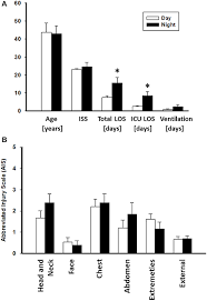 Frontiers Diurnal Variation In Systemic Acute Inflammation