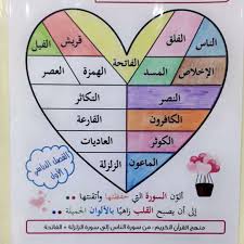 تعزيز جميل لتحفيز الاطفال والطلاب لحفظ القران مشاركه من ا لمياء Lmyma1 شكرا استاذه لمياء Muslim Kids Activities Study Motivation Quotes Study Motivation