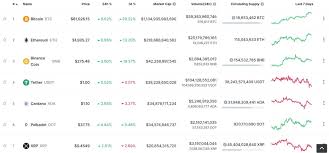 This will occur sometime in 2140. Bitcoin Hits 61 000 In A New Record Gizchina Com