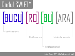 Acesta mai este cunoscut și sub denumirea de cod swift, deși codul swift cuprinde și codul bic. Codul Swift