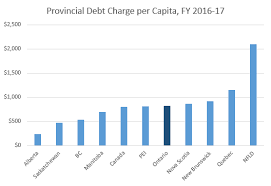 ontario has a revenue problem not a spending problem