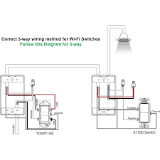 In Wall Smart Wi Fi Light Switch White Topgreener
