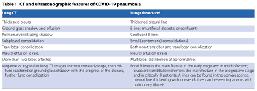 Covid 19 Laboratory And Imaging Abnormalities Rebel Em Emergency Medicine Blog