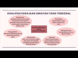 Apakah sumbangan sibawayhi dan khalil ibn ahmad kepada kerajaan bani umaiyah? Pendidikan Islam Tingkatan 4 Kssm Pelajaran 19 Kerajaan Umaiyah Youtube