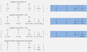 Eliminasi gauss ditemukan oleh carl friedrich gauss, metode ini dapat dimanfaatkan untuk memecahkan sistem persamaan linear dengan merepresentasikan (mengubah) menjadi bentuk matriks, matriks tersebut lalu diubah kebentuk eselon baris melalui operasi baris elementer. Metode Eliminasi Gauss Dan Gauss Jordan Adhitya Faika Resky