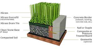 The artificial grass for dogs we offer is assured to be safe for you and your pets. Installer Of Xgrass Pet Turf Artificial Grass For Dogs
