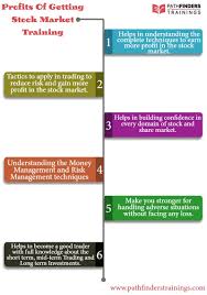 Pin On Stock Market