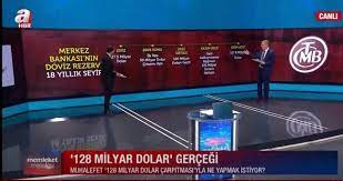 128 milyar dolar ile tüm türkiye (istisnasız tüm sektörler) 2 ay evde kapalı kalsa ekonomik olarak sıkıntı yaşanmazdı. M3igb8e6oda0m