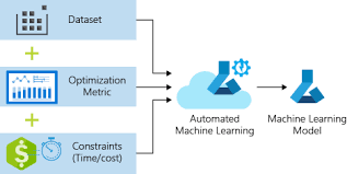 Named a leader in gartner's cloud developer ai services' magic quadrant, aws is helping tens of thousands of customers accelerate their machine learning journey. Tutorial Automl Trainieren Eines Regressionsmodells Azure Machine Learning Microsoft Docs