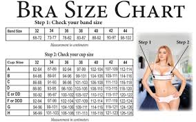 Particular Breast And Bra Size Chart 2019