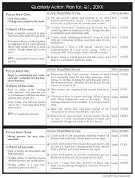 If you'd like to download my strategic account plan template (excel), you. How To Create A Quarterly Planning Template Mauimastermind