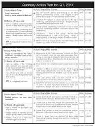 21 posts related to strategic account plan template excel. How To Create A Quarterly Planning Template Mauimastermind