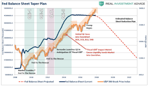 fed balance sheet unwind chart best picture of chart