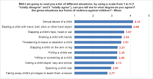 Would you accept a less than per. Unicef Org