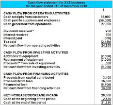 For example, say your business has $100 in cash at the end of the year this year. Cash Flow Statement Format Cash Flow Statement Cashflow Statement Cash Flow