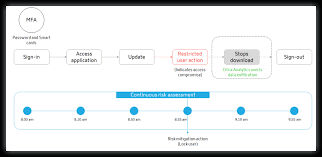 Continuous Risk Assessment Citrix Analytics For Security