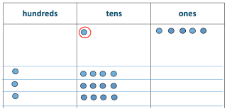 Great Minds Eureka Math Blog