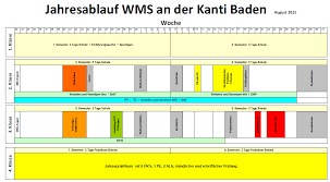 Mit ihm legt der ausbilder wichtige etappenziele. 2