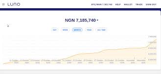 Realtime bitcoin updates, bitcoin to nigerian naira charts, btc to ngn calculator at livebtcprice.com. Bitcoin Price Crosses 15 000 Mark Sets A New High In 2020