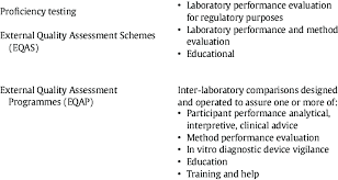 Eqas is listed in the world's largest and most authoritative dictionary database of abbreviations and acronyms the free dictionary Summary Of Differences Between Proficiency Testing And External Quality Download Scientific Diagram