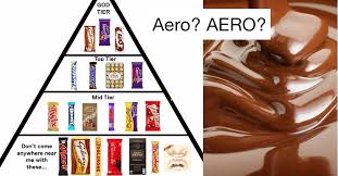 Uk chocolate bars tier lists. Channel 5 Ranked Chocolate Bars And It S Even Worse Than Their Crisps Effort The Poke
