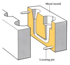 gravity die casting openlearn open university