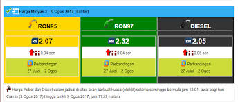 Harga minyak bulan ogos 2015. Kakcik Seroja Harga Minyak Naik Lagi