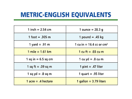 Ha a metric unit of area equal spoiler alert: Hectare To Square Meters