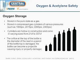 20 Rare Oxygen Cylinders Size Chart