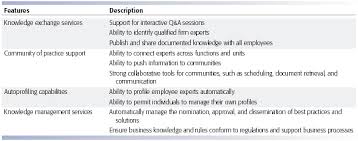 Management Information Systems Chapter 12