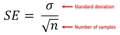 The sampling distribution of a mean is generated by repeated sampling from the same population and recording of the sample means obtained. How To Use The Standard Error Formula