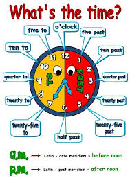 What Time Is It Mrs Mousset Dire L Heure En Anglais Apprendre L Anglais Comment Apprendre L Anglais