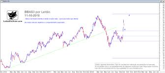 Stock quote, stock chart, quotes, analysis, advice, financials and news for share banco do brasil s.a. Bbas3 Grafico 05 11 2018 Leitao Em Acao