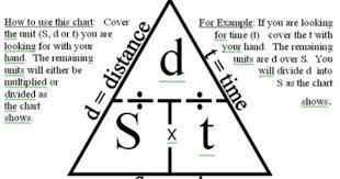 The Eighth Grade Science Teacher Week 6 Day 1 Equation Triangle Speed 8th Grade Science 6th Grade Science Physics Lessons