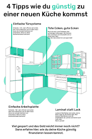 4 tipps fur eine gunstige kuche kitchen room design indian home design rooms home decor