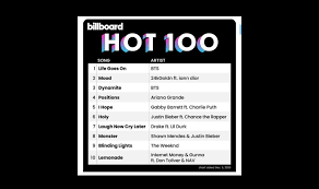 Life goes on is also the first hot 100 no. Life Goes On Launches As Historic No 1 On Billboard Hot 100 Park Jimin Amino