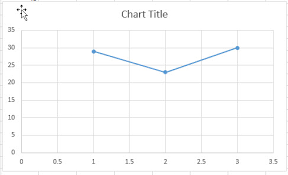 Scatter Chart Swap X And Y Axis Free Excel Tutorial
