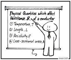 Factors Physical Quantities Which Affect Resistance R Physics Knowledge Quotes Learn Physics