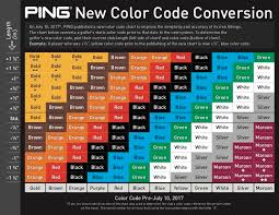 Ping Golf Club Fitting Chart Www Bedowntowndaytona Com