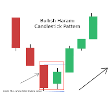 We did not find results for: Candlestick Patterns The Definitive Guide 2021