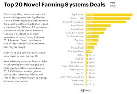 8 insect based pet food and animal feed startups nanalyze