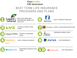 Life insurance is all about preparing yourself financially. Top 10 Best Life Insurance Companies Reviews For 2019 Quotes
