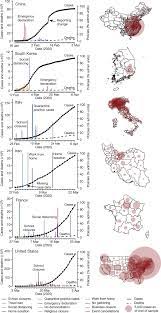 Other editions of living environment: The Effect Of Large Scale Anti Contagion Policies On The Covid 19 Pandemic Nature