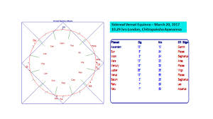 Sidereal And Tropical Zodiac Vijaya Jyoti