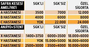 Profesorlerin Ameliyat Ve Muayene Ucretleri 2020 Univ Hastaneleri