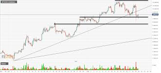 Bitcoin sentiment index (data delayed by 24 hours, for current data. Bitcoin Price Prediction Using Sentiment Analysis When Did Litecoin Get Added To Coinbase Valmiki Shiksha Sadan Higher Secondary School