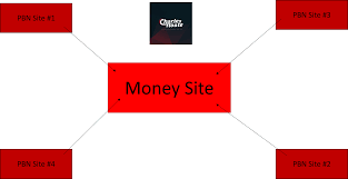 How To Build A Private Blog Network By Charles Floate