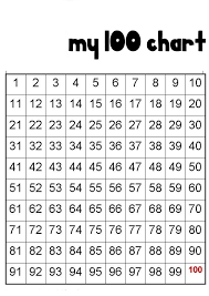 View a customizable stock chart for googl with technical overlays and drawing tools at marketbeat. 1 100 Number Chart Printable Kiddo Shelter Number Chart 100 Number Chart 100 Chart