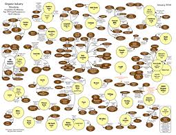 who owns organic cornucopia institute